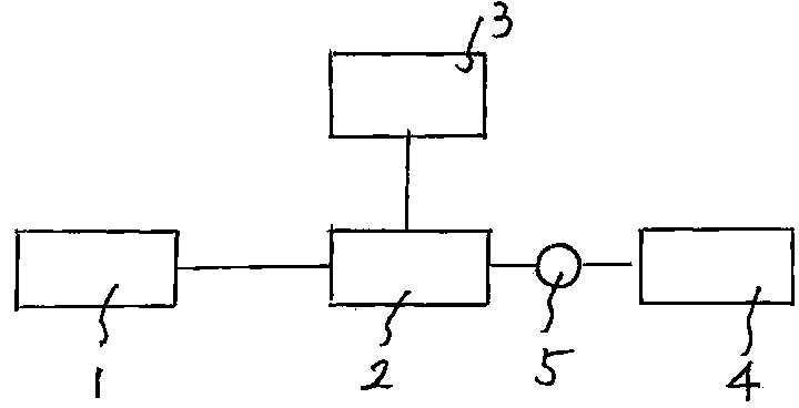 Crystallization method