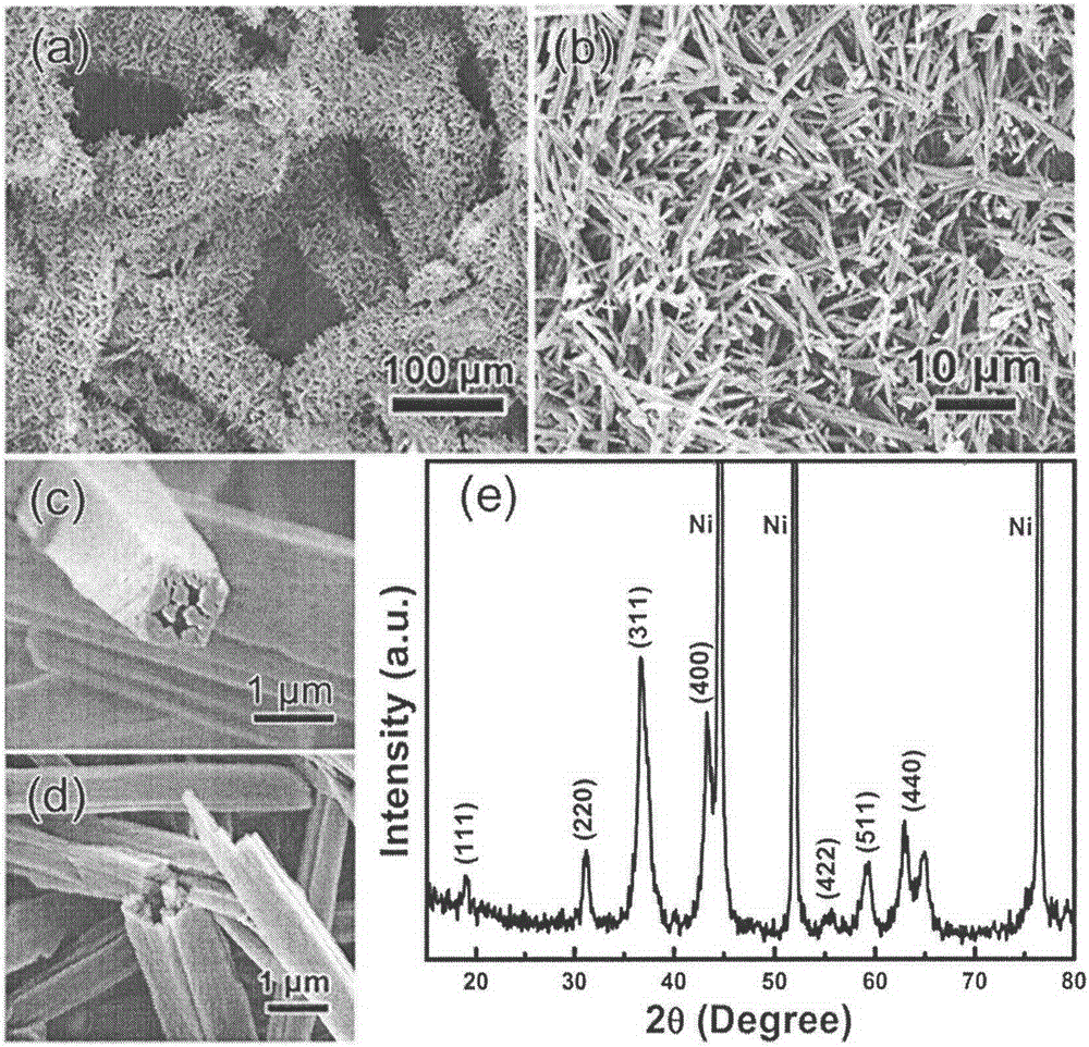 Foamed nickel-supported cobalt acid ferrous submicron tube electrode material and preparation method thereof