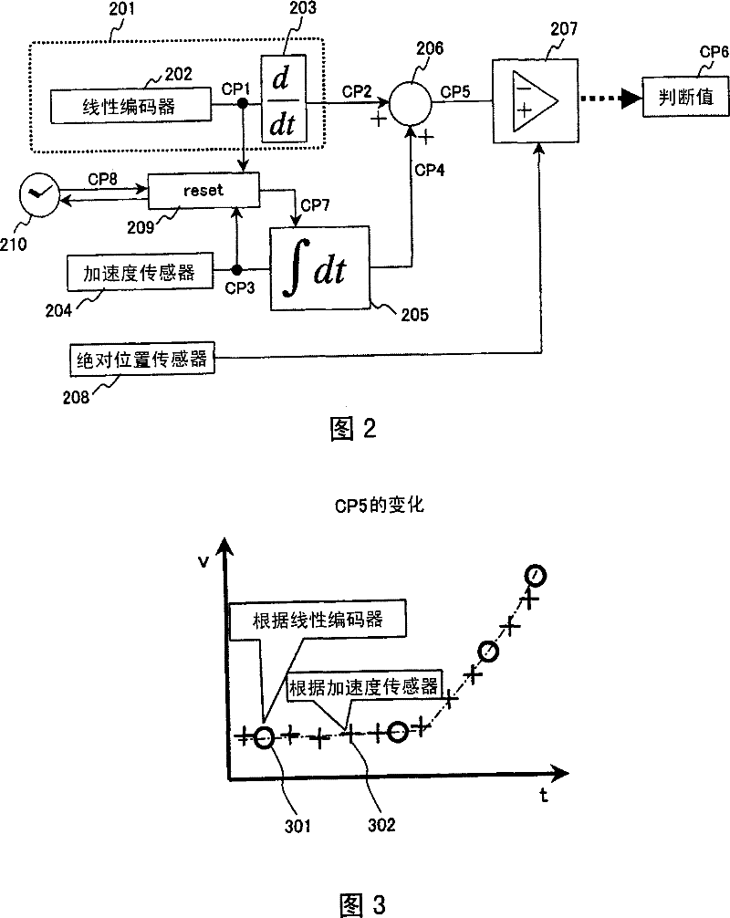 Speed detection method and apparatus of moving body