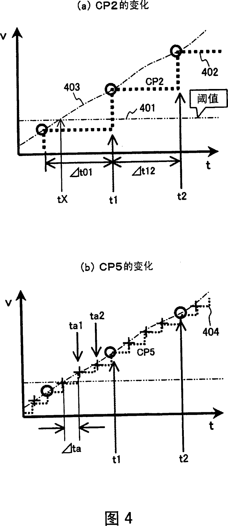 Speed detection method and apparatus of moving body