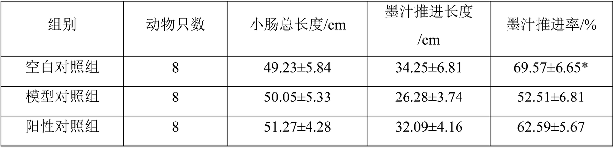 Intestine-lubricate and bowel-relaxing oral liquid and preparation method thereof