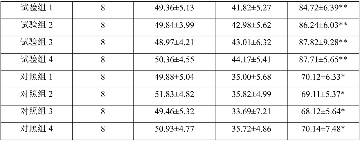 Intestine-lubricate and bowel-relaxing oral liquid and preparation method thereof