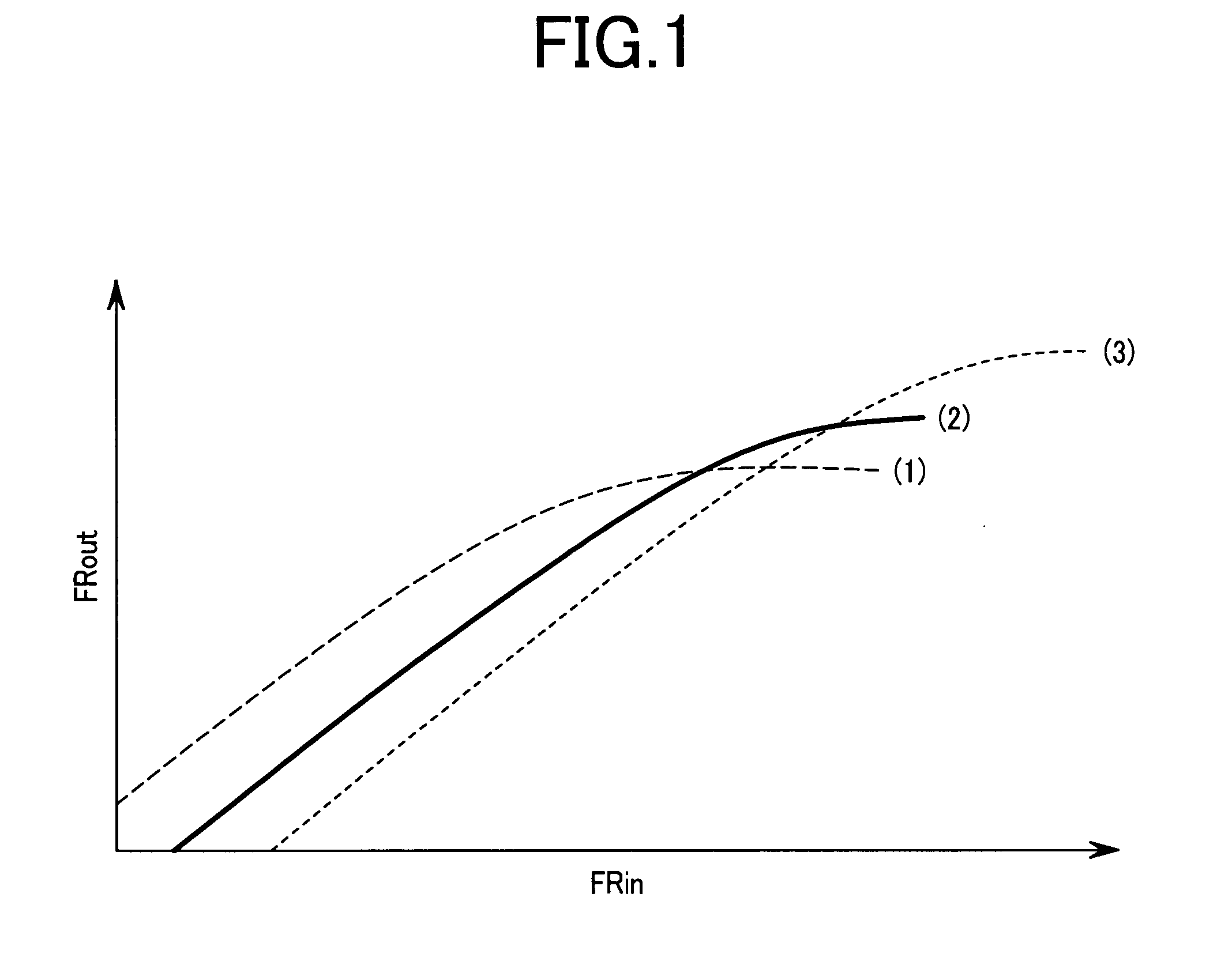 High frequency power amplifier, transmitter and mobile communication terminal using the power amplifier