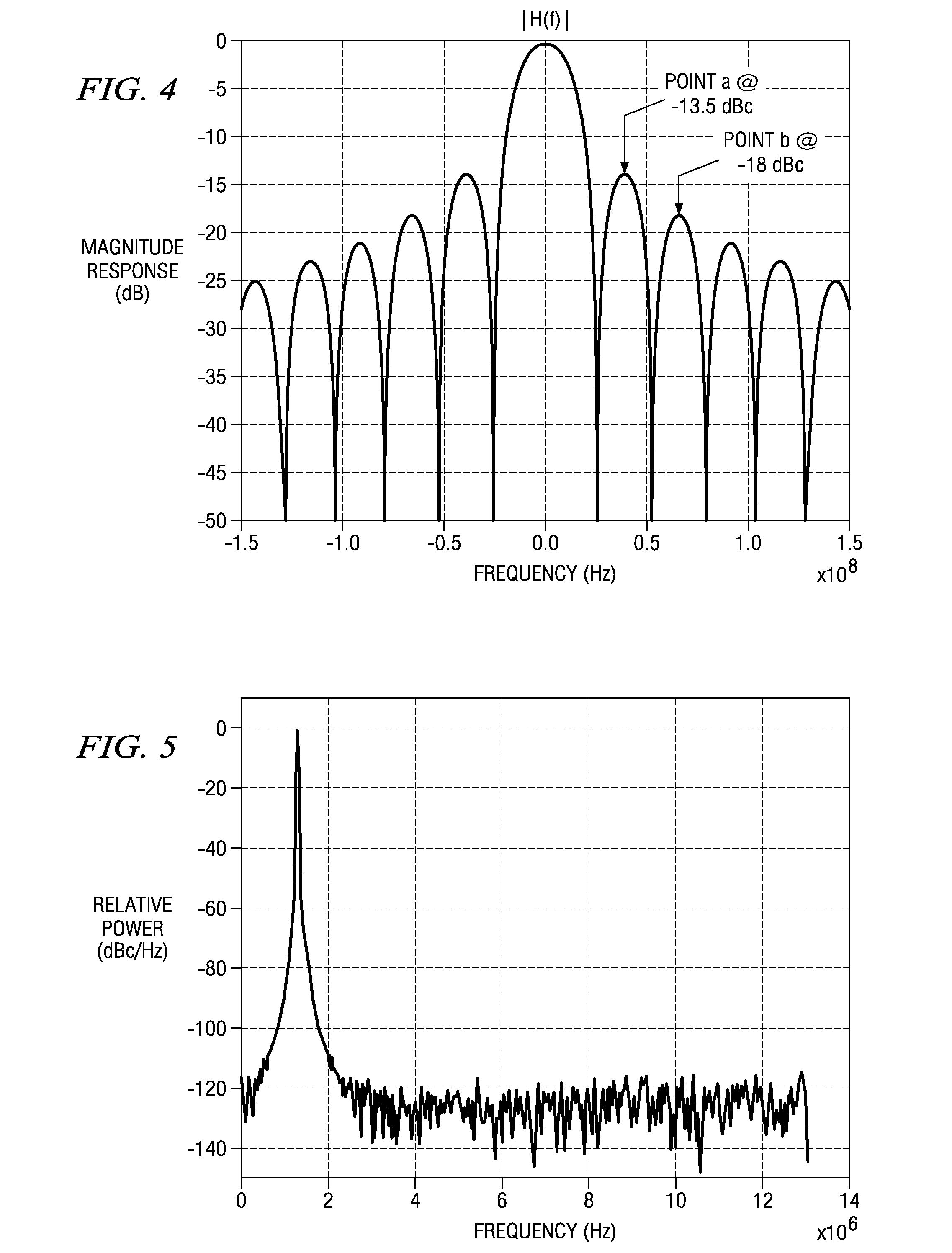 Spectral emission shaping sigma delta modulator for wireless applications