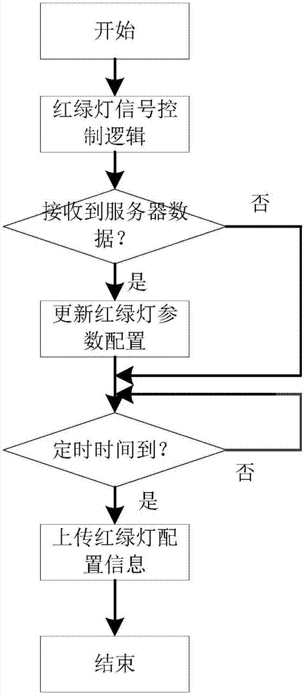 Method and system for optimizing vehicle passing speed in crossing automatically