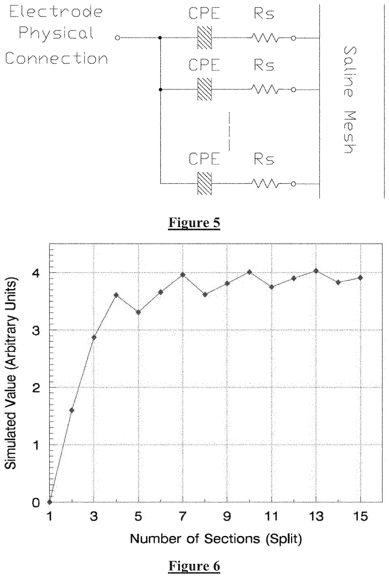 Neurostimulation Artefact Minimisation