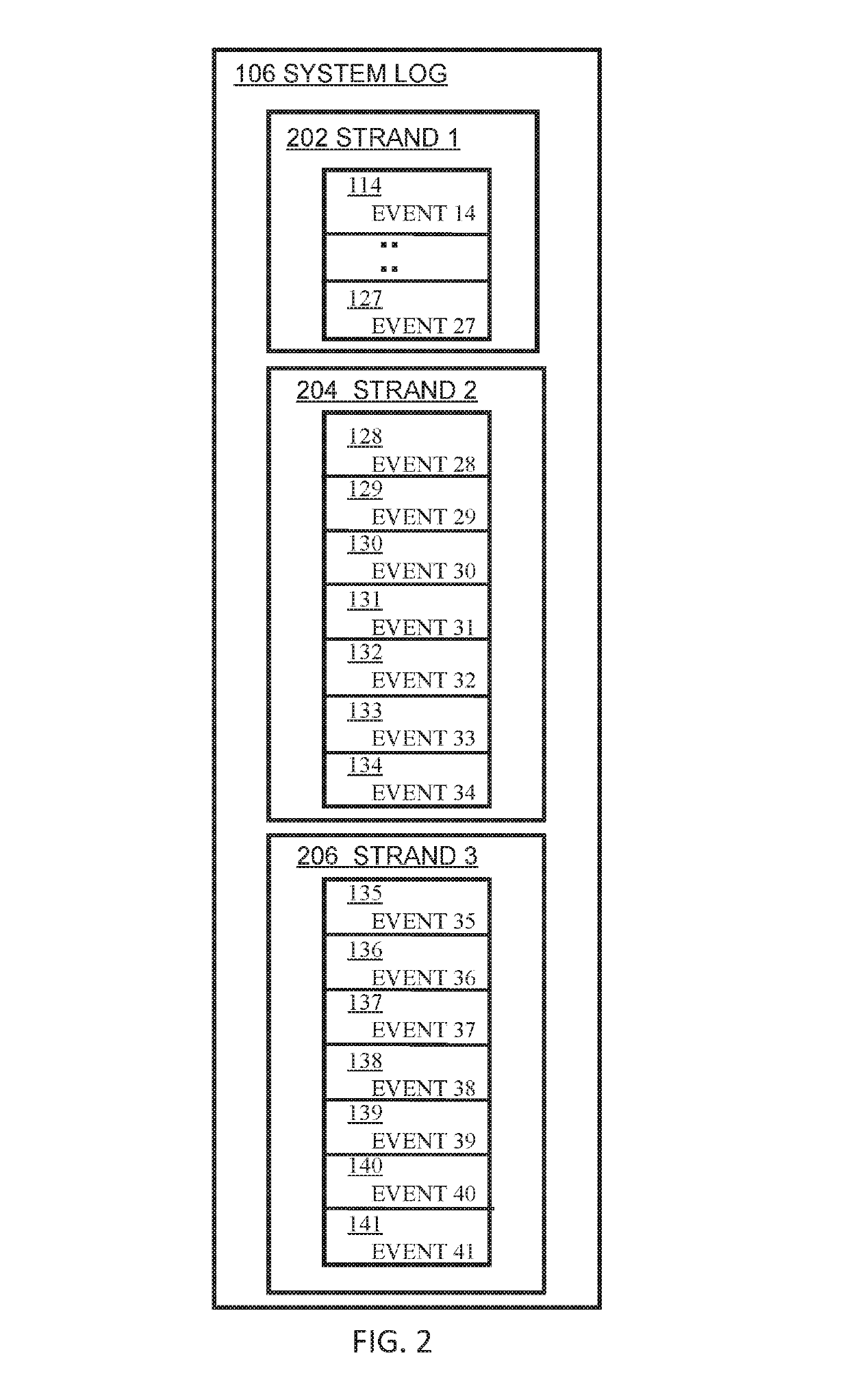 Behavioral model based on short and long range event correlations in system traces