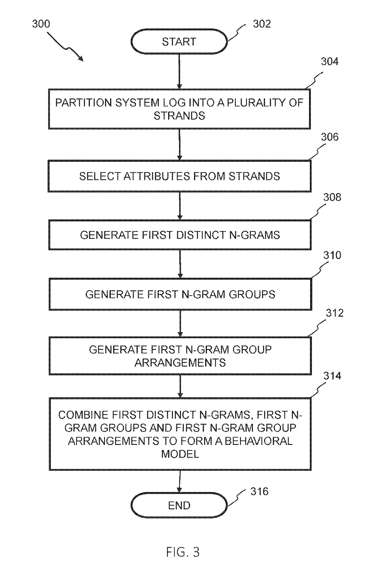 Behavioral model based on short and long range event correlations in system traces