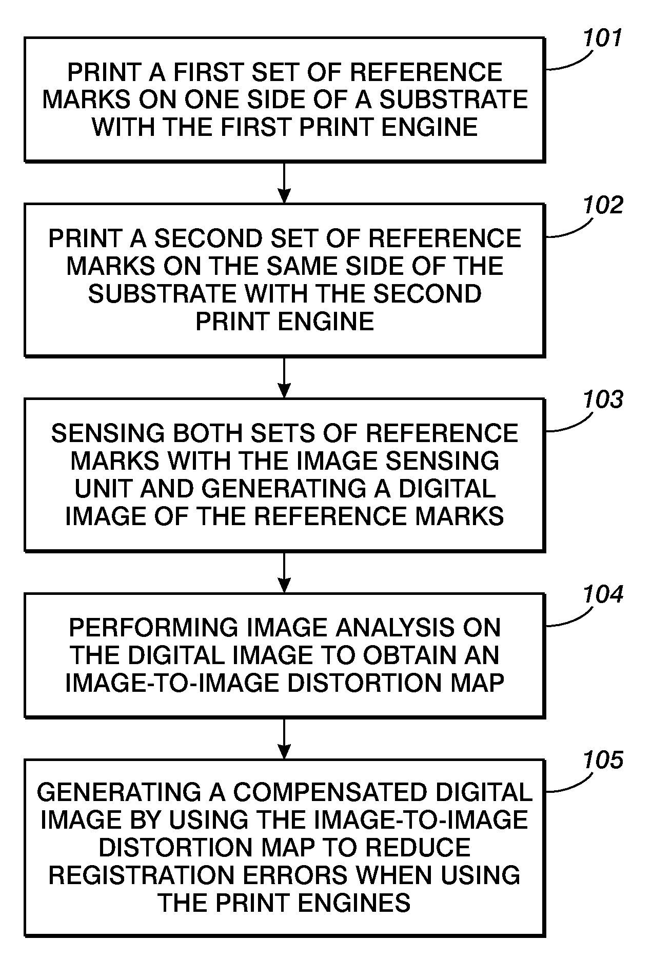 Digital compensation method and apparatus