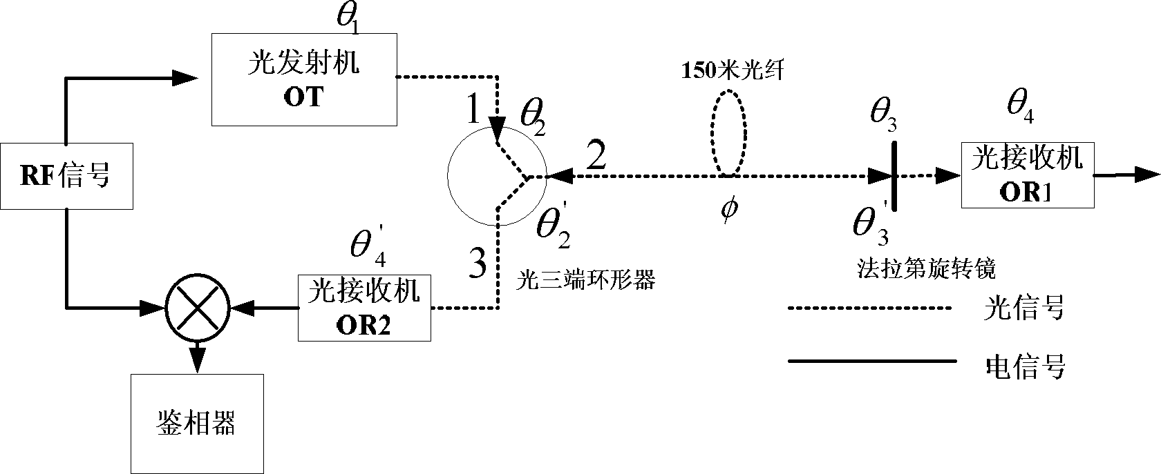 Microwave optical fiber link device for long-distance transmission of radar reference frequency signals