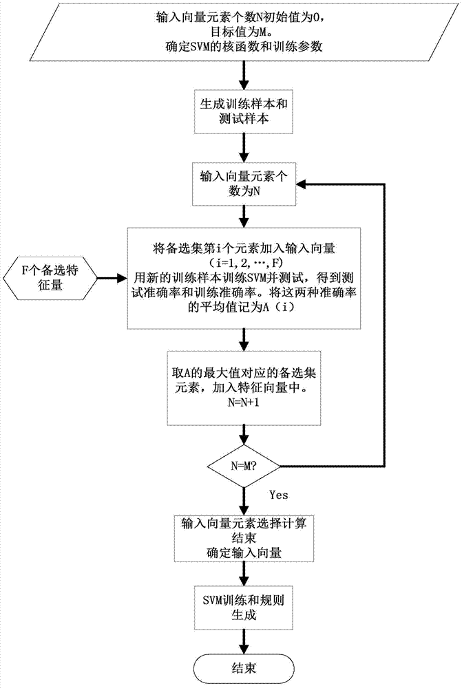 Power System Transient Stability Judgment Method Based on Support Vector Machine