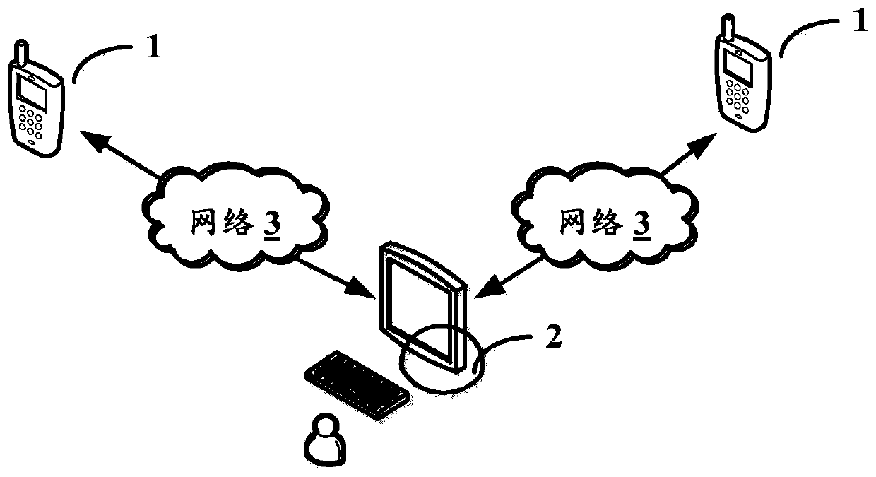 Webpage self-adaptive layout method, server and computer readable storage medium