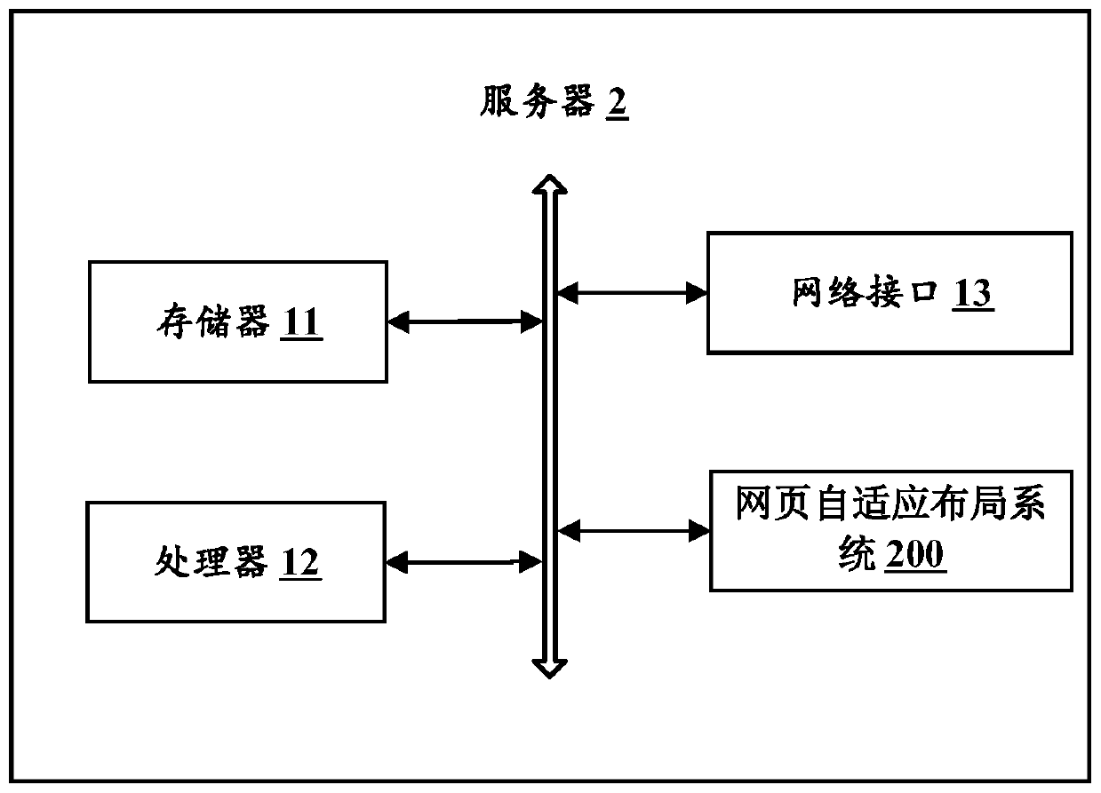 Webpage self-adaptive layout method, server and computer readable storage medium