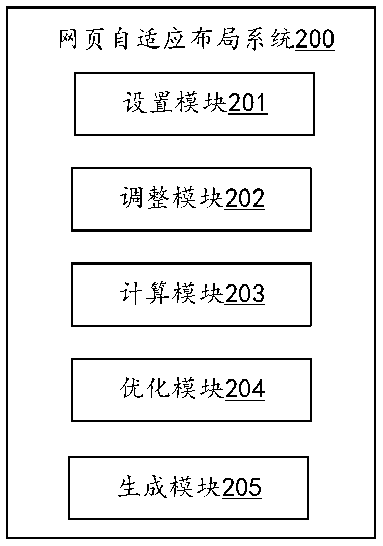 Webpage self-adaptive layout method, server and computer readable storage medium