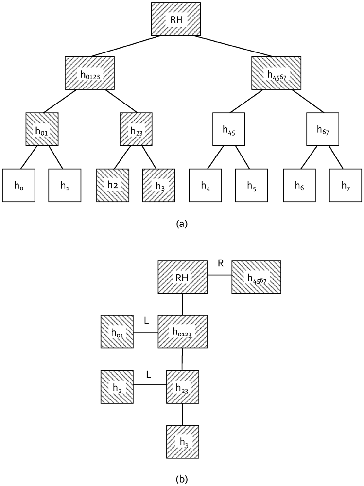 Method, electronic device and computer program for providing a hash value for a piece of data