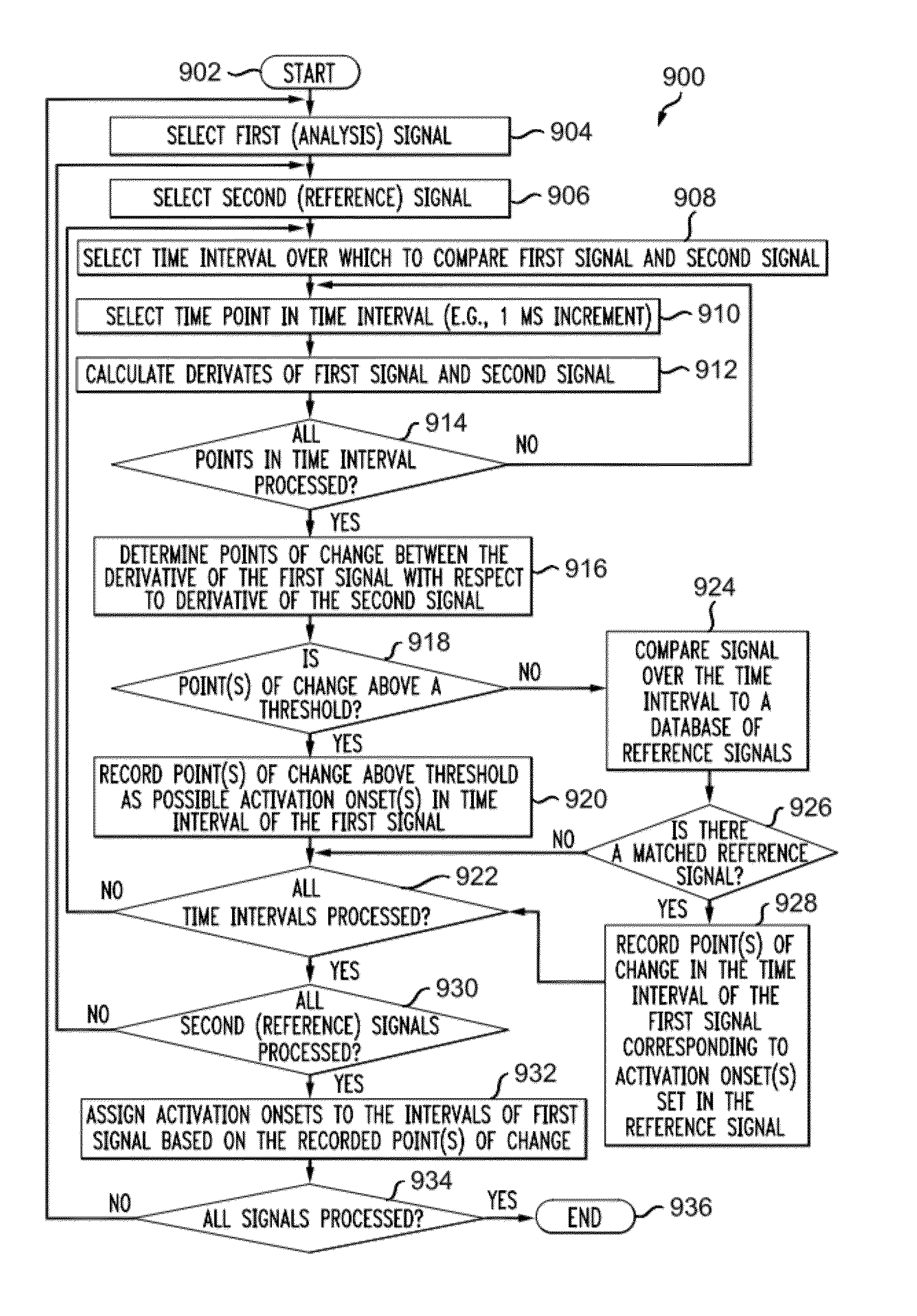 System and method for reconstructing cardiac activation information