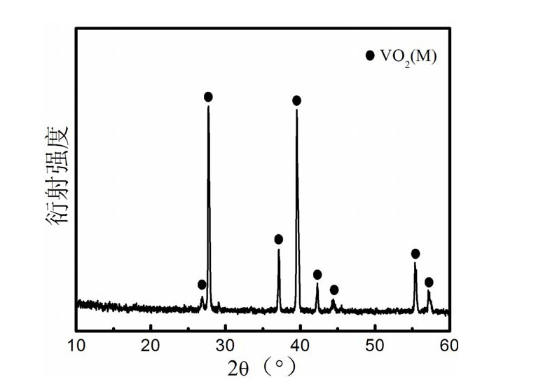 Vanadium dioxide-doped powder and dispersion, and preparation method and application thereof