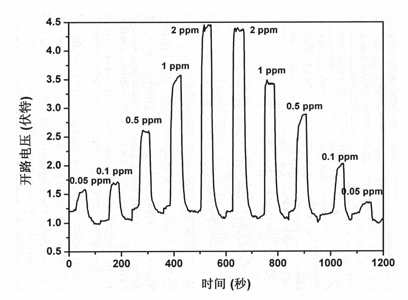 Method for preparing WO3 nanocrystalline