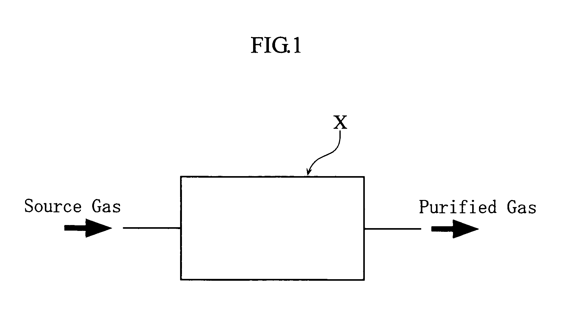 Method for purification of nitrogen oxide and apparatus for purification of nitrogen oxide