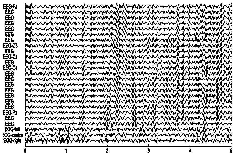 electroencephalogram signal classification method based on a Gaussian Bernoulli convolution deep belief network