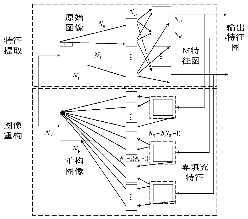 electroencephalogram signal classification method based on a Gaussian Bernoulli convolution deep belief network