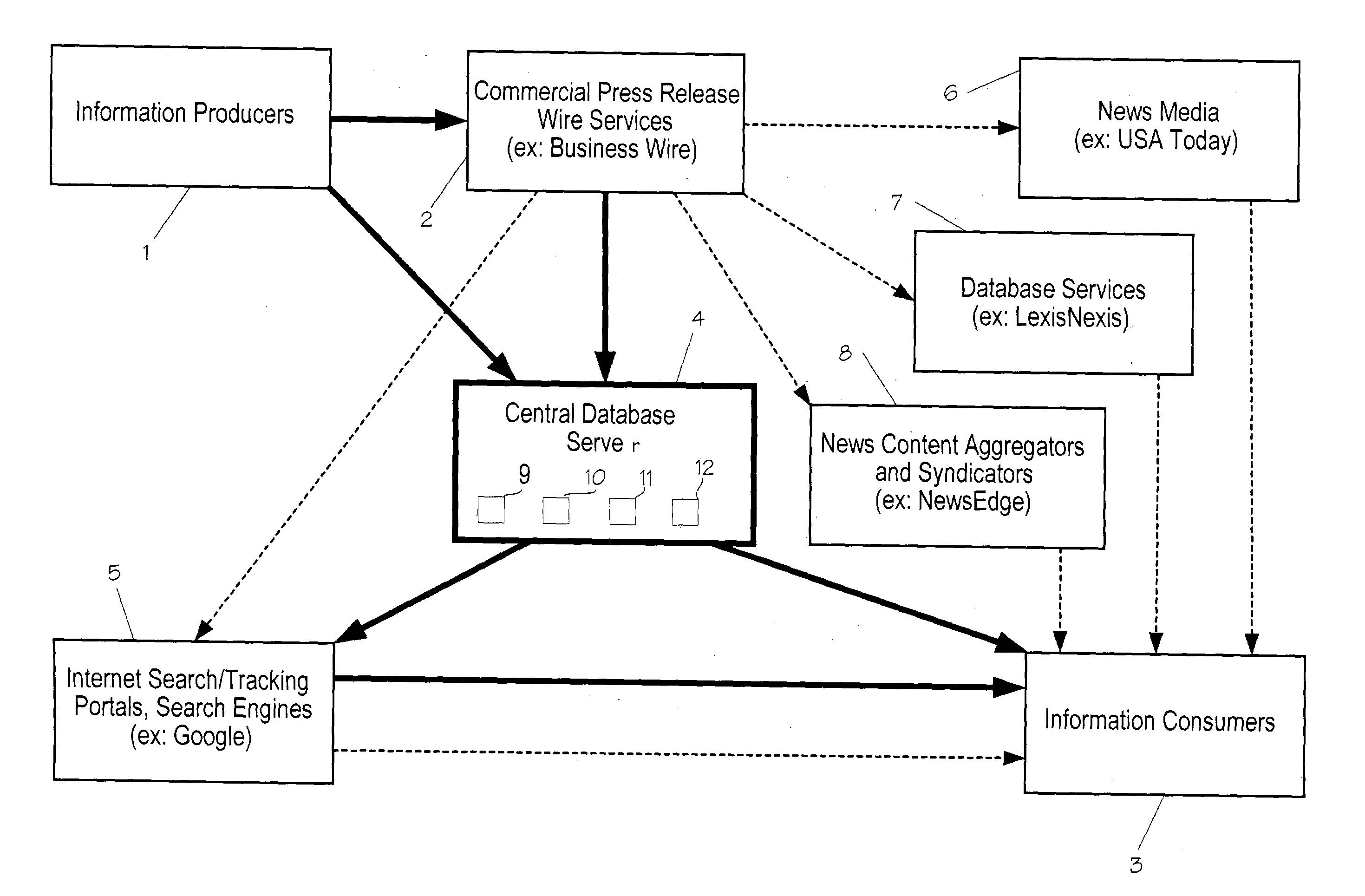 System and method of distributing public relations and marketing content