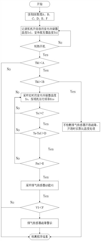 Exhaust sensor fault detection method and device, air conditioner and storage medium