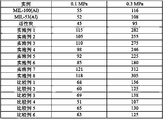 Preparation method and application of SO2 adsorbing material