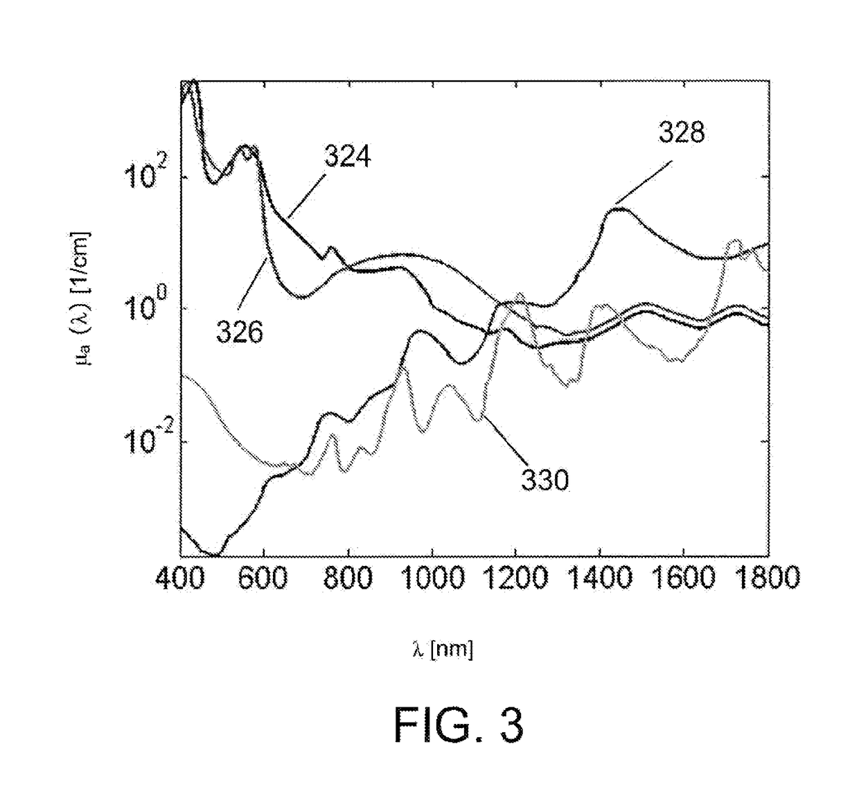 Apparatus for optical analysis of an associated tissue