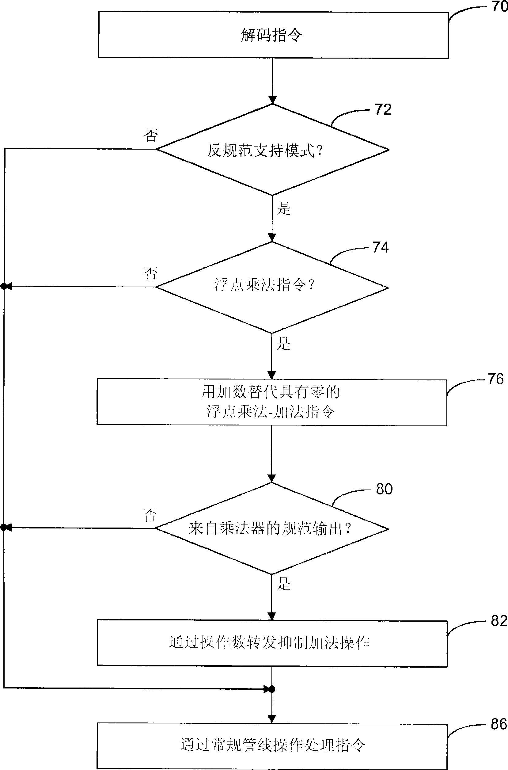 Mode-based multiply-add processor for denormal operands