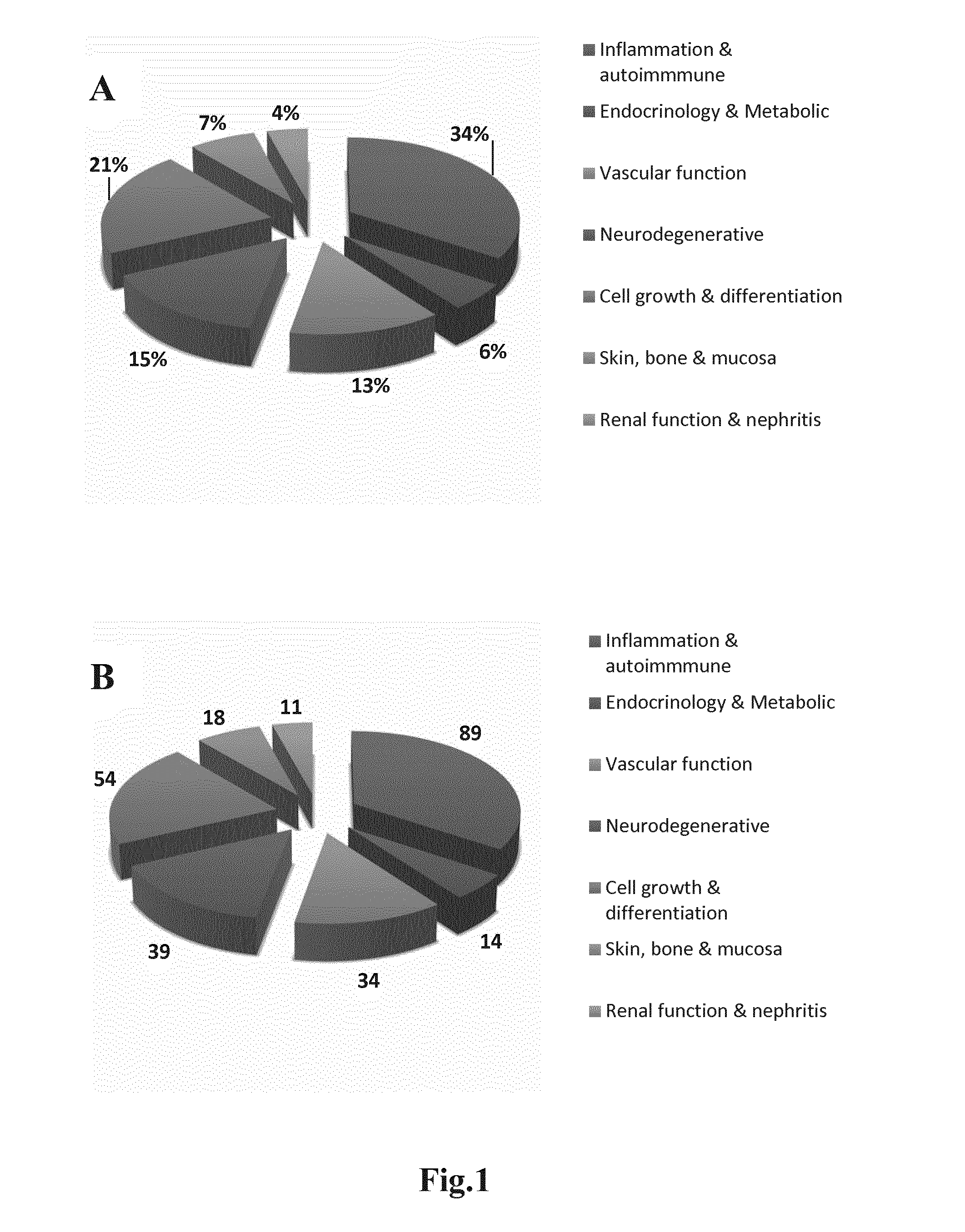 Method of providing monoclonal auto-antibodies with desired specificity