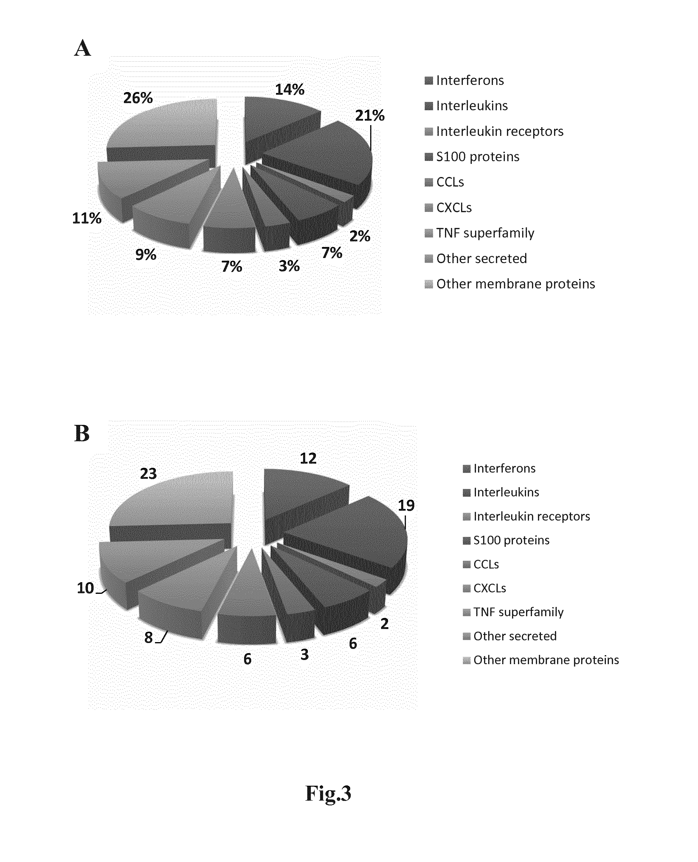 Method of providing monoclonal auto-antibodies with desired specificity