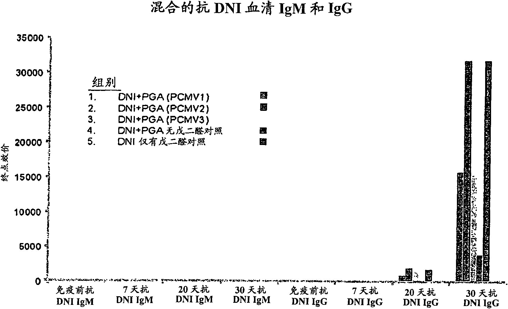 Protein matrix vaccines and methods of making and administering such vaccines