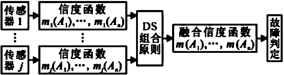 Big data analysis-based SF6 (sulfur hexafluoride) gas leakage online early warning platform