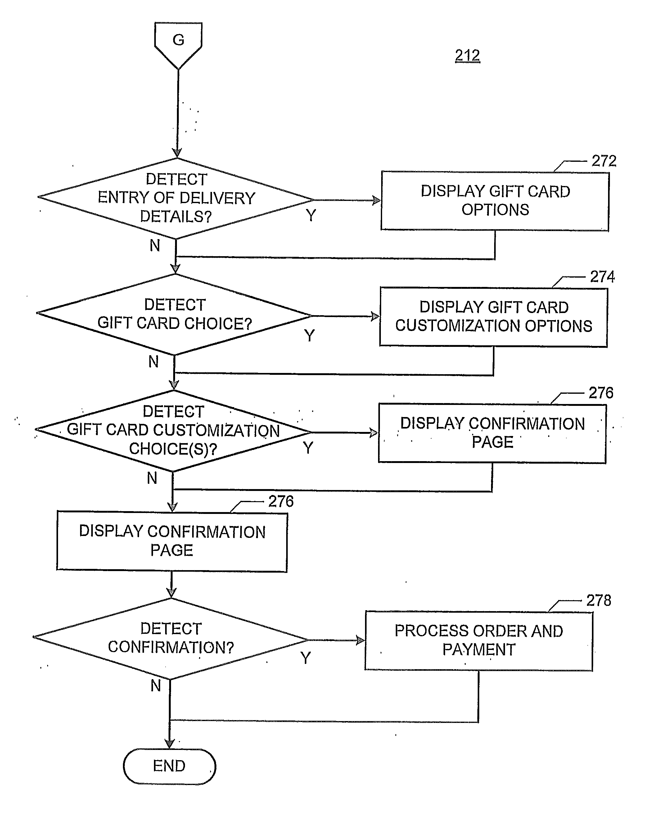 System and method for enabling a fundraising and contributions program using fundraising cards redeemable for branded stored-value cards