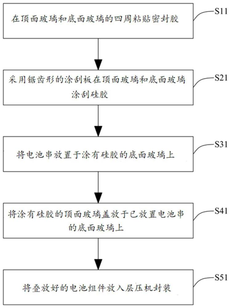 Preparation method of solar cell module, solar cell module and photovoltaic system