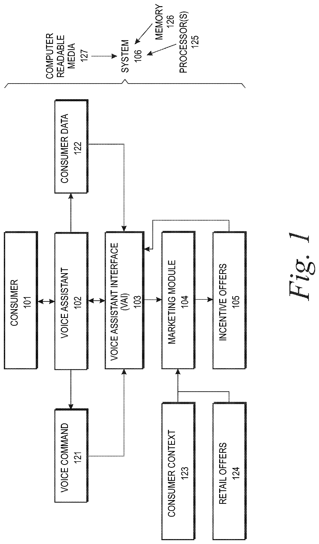 System and method to market incentive offers via voice assistants