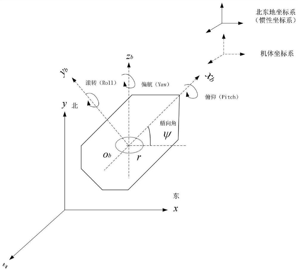 Water surface unmanned ship path tracking method based on intelligent predictive control