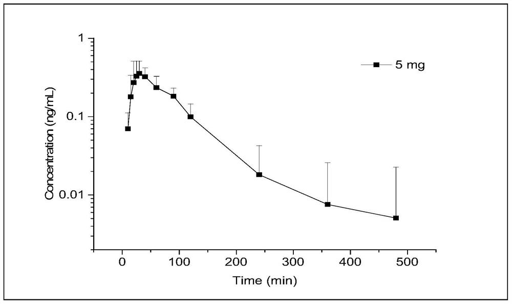 Method for measuring phenylephrine concentration by lc-ms/ms and sample pretreatment method