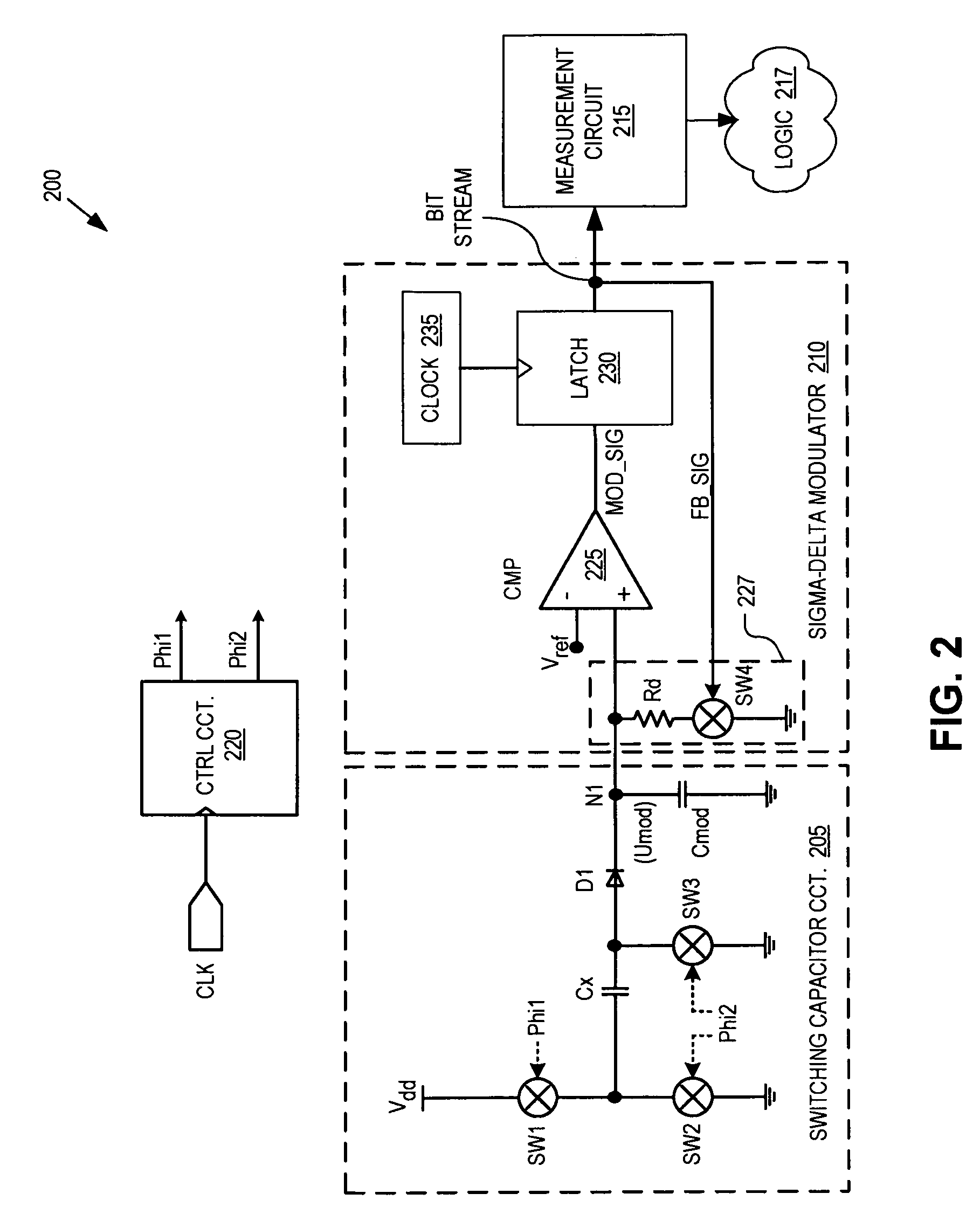 Capacitive field sensor with sigma-delta modulator