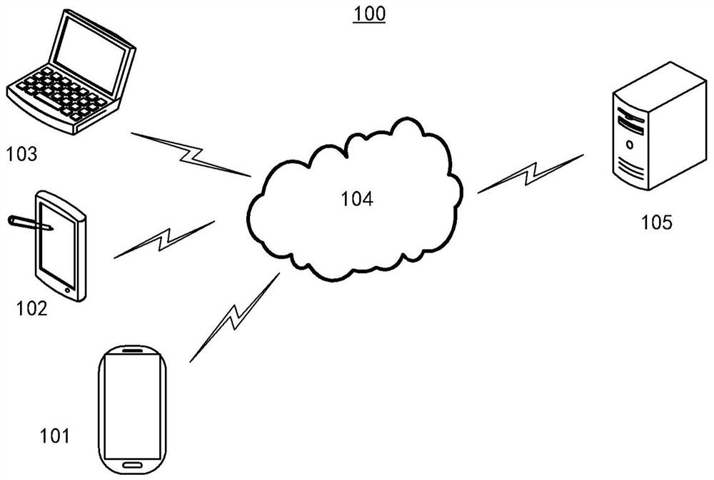 Interface processing method and device, electronic equipment, storage medium and program product