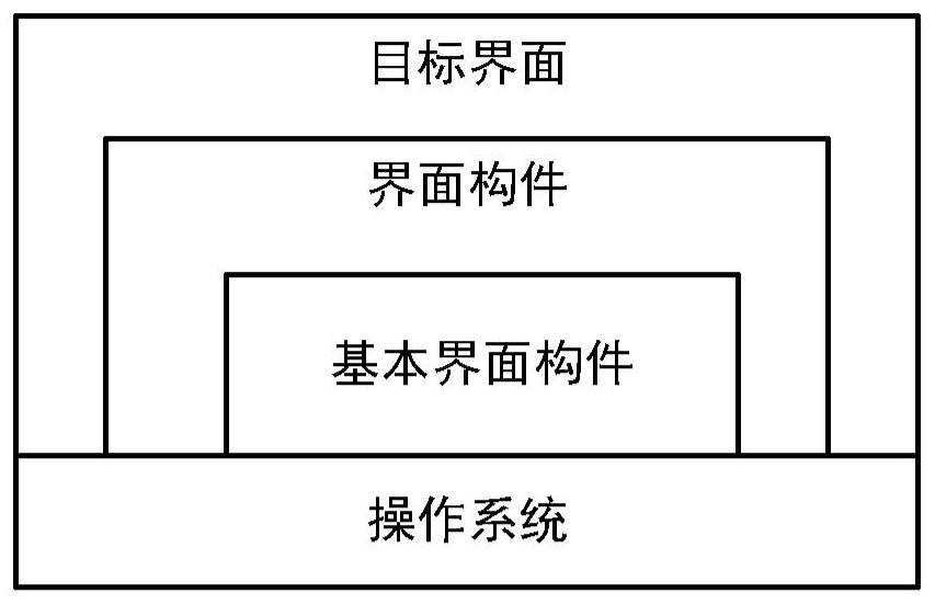 Interface processing method and device, electronic equipment, storage medium and program product