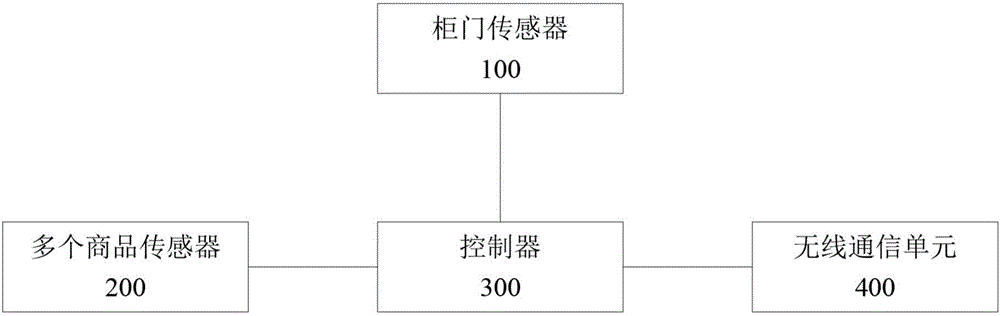 Intelligent goods cabinet