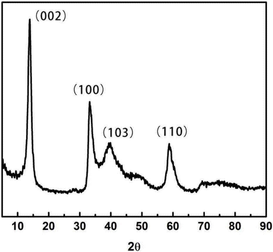 Ultrathin molybdenum disulfide nanosheet/polyimide self-lubricating composite material and preparation method thereof