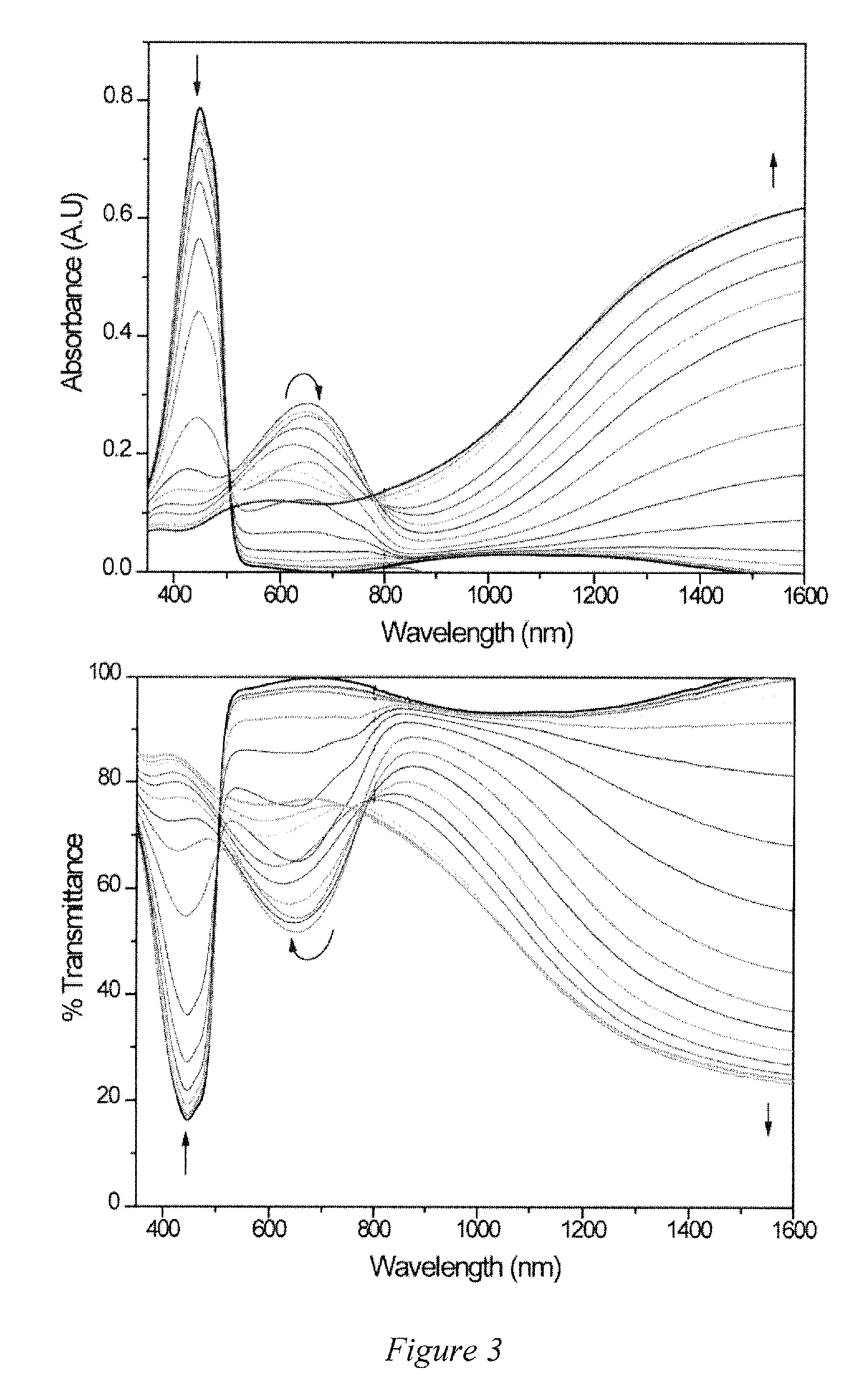 Cathodically coloring yellow soluble electrochromic and light emitting polymers