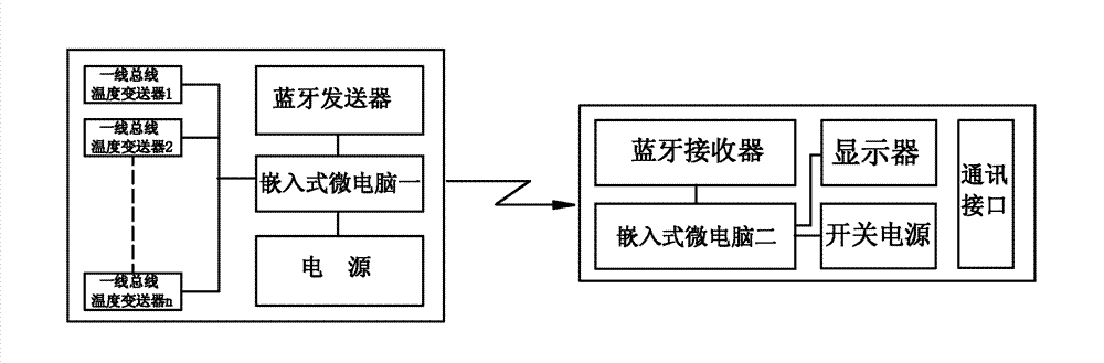 Embedded type multipoint wireless temperature measurement method of guide screw