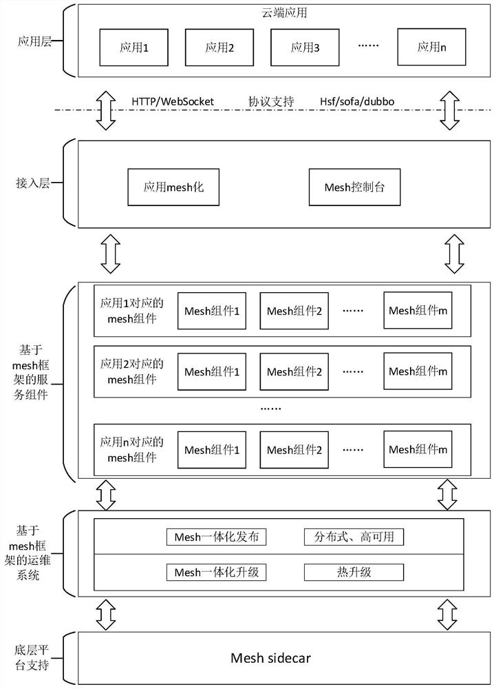 Traffic recording processing method and device, traffic playback processing method and device and electronic equipment