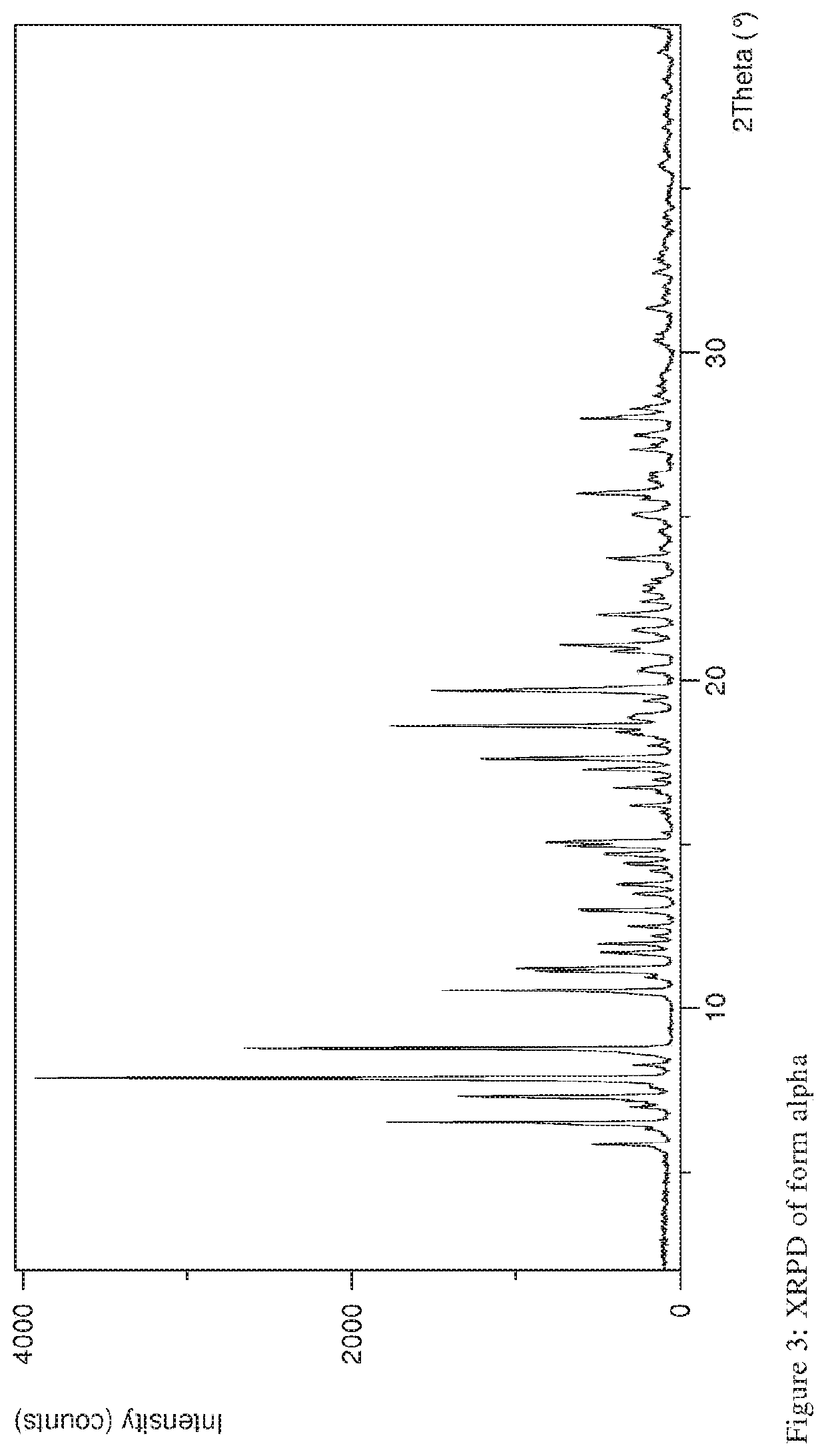 Storage stable composition comprising rifaximin alpha