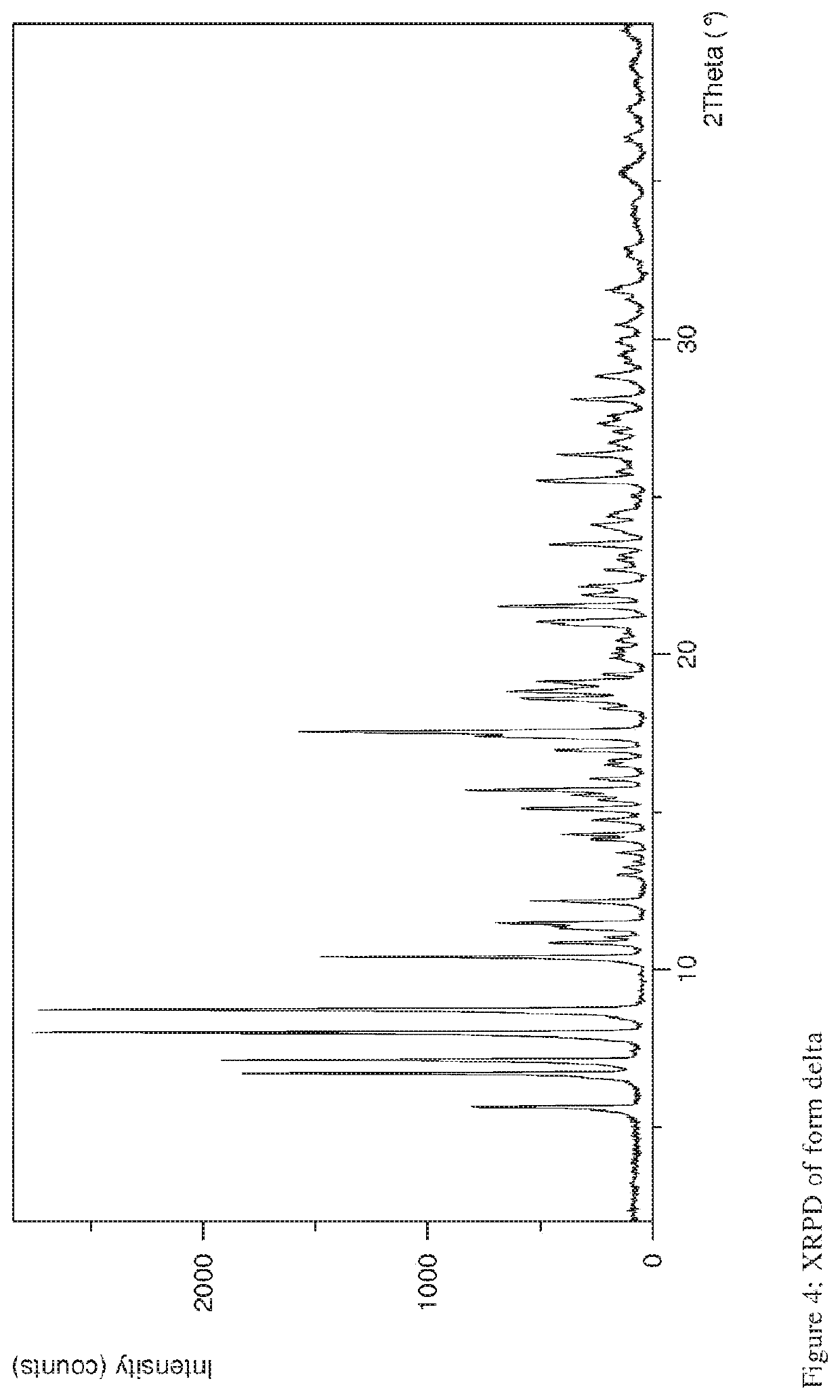 Storage stable composition comprising rifaximin alpha