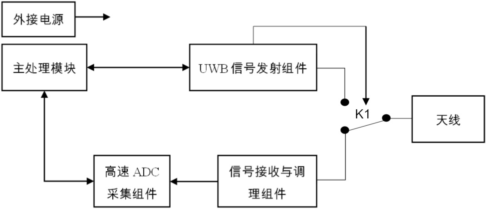 Landmine detection device based on UWB pulse electromagnetic waves